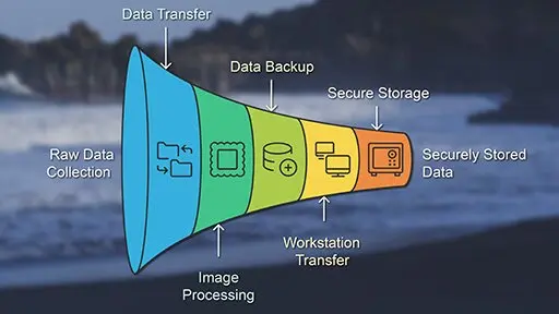 Mein Workflow als Fotograf